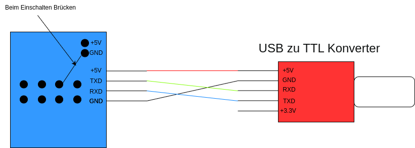 drawio: flashen-esp-1