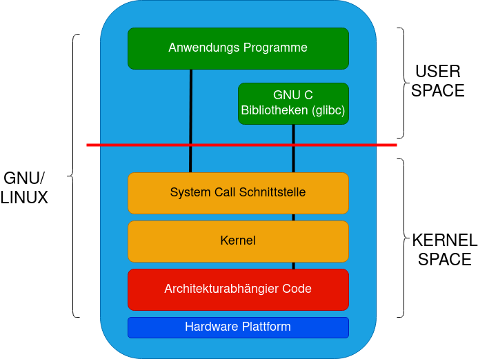 drawio: kernel-space