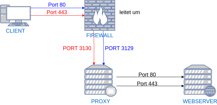 drawio: proxy-2 drawio: proxy-2