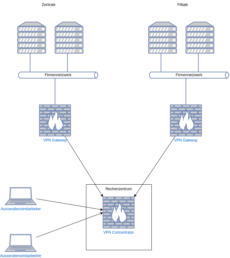 drawio: VPN Concentrator drawio: VPN Concentrator