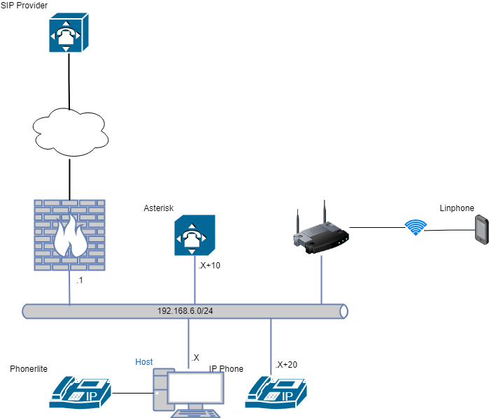 drawio: asterisk-plan1