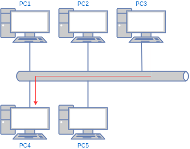 drawio: unicast drawio: unicast