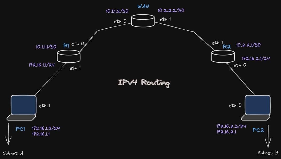 Ipv6-routing.png