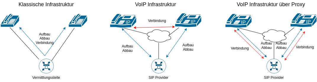 drawio: sip-provider-1