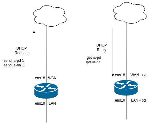 drawio: ipv6-dhcp-konzept