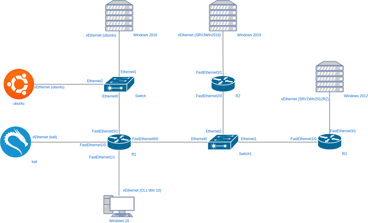drawio: lab3-physikalischer-plan drawio: lab3-physikalischer-plan
