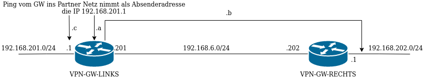 drawio: strongswan-sicher1