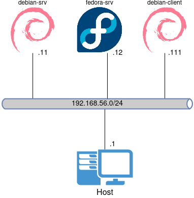 drawio: grundlagen-admins-schulungsnetz drawio: grundlagen-admins-schulungsnetz