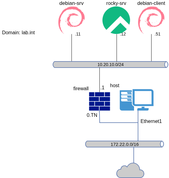 drawio: grundlagen-admins-schulungsnetz drawio: grundlagen-admins-schulungsnetz