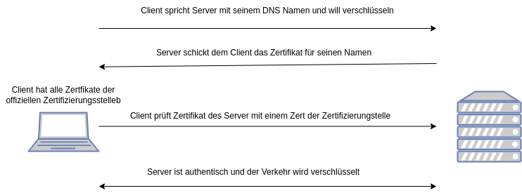 drawio: tls-simple drawio: tls-simple