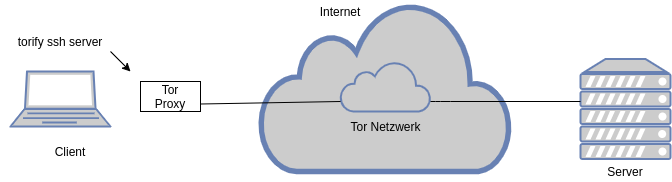 drawio: tor-1 drawio: tor-1