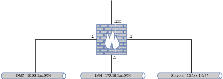 drawio: 5102-firewall-01