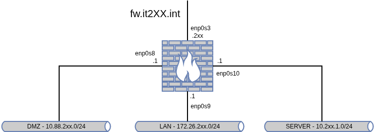 drawio: 5102-firewall-01 drawio: 5102-firewall-01