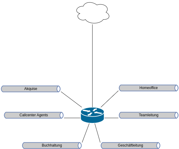 drawio: callcenter-1 drawio: callcenter-1