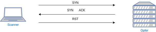 drawio: tcp-syn-scan