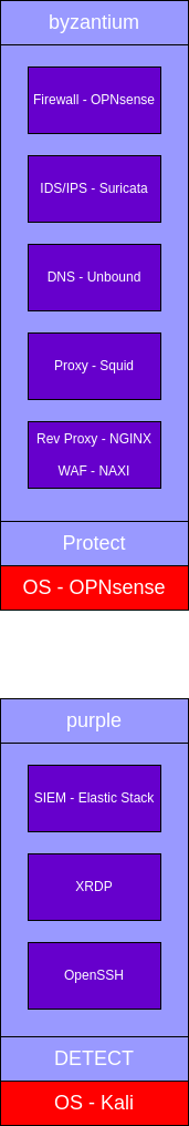 drawio: Kali Purple light drawio: Kali Purple light
