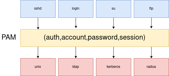 drawio: pam-1 drawio: pam-1