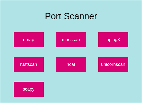 drawio: port-scanner