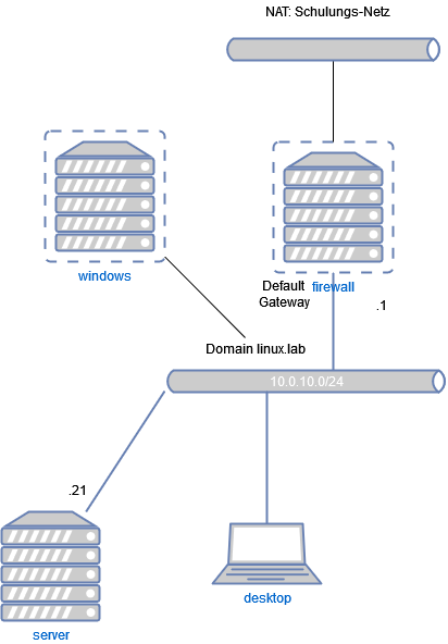 drawio: unix-linux drawio: unix-linux