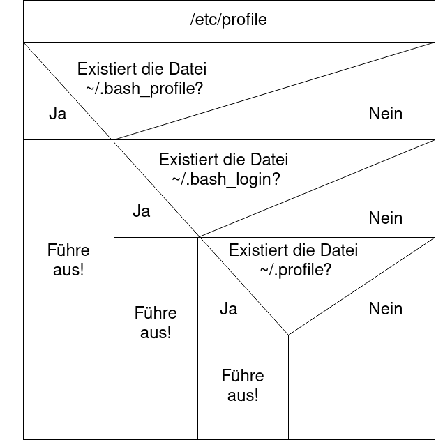 drawio: bash-dateien