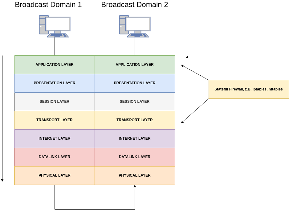 drawio: statefull drawio: statefull