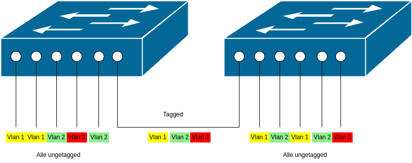 drawio: vlans-2