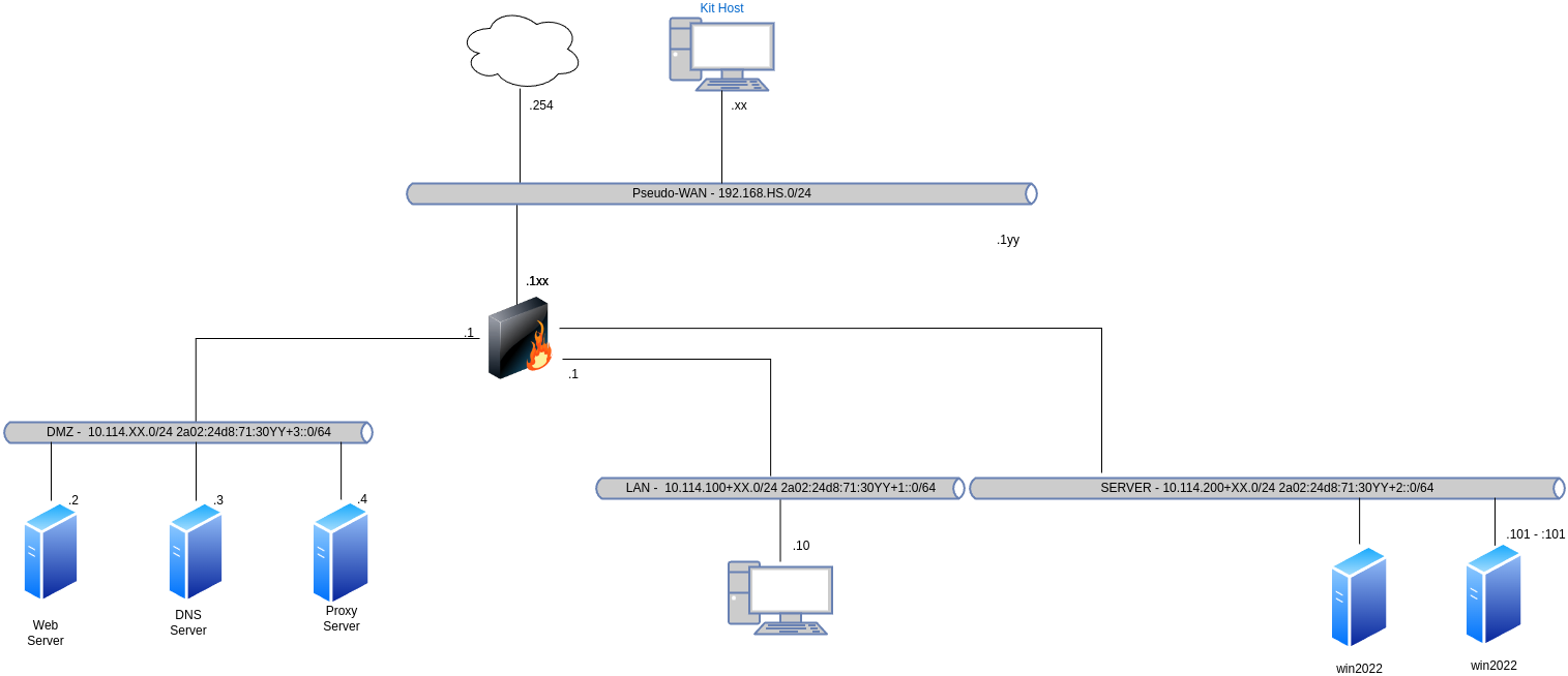 drawio: linux-heterogen-00
