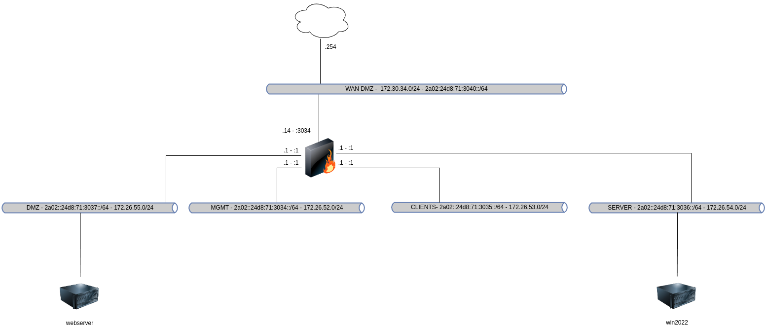 drawio: linux-heterogen-06 drawio: linux-heterogen-06