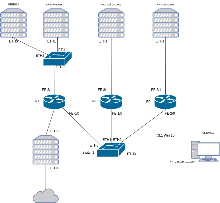 drawio: Physikalischer-Netzplan-2