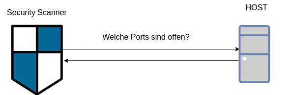 drawio: vulnerabity-scanner-2