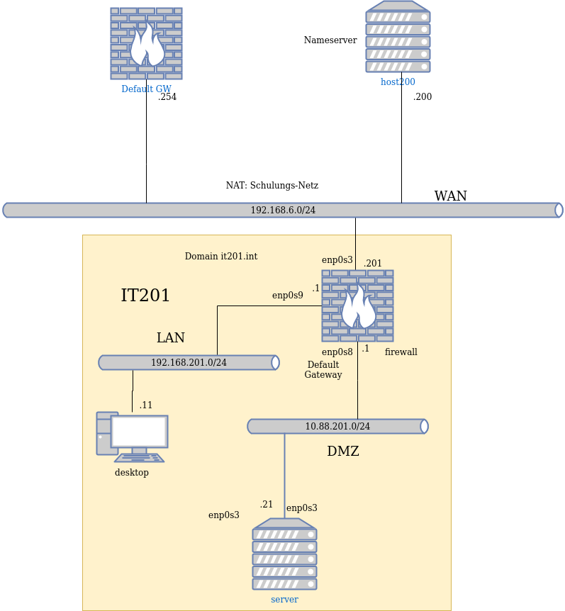 drawio: test-lab drawio: test-lab