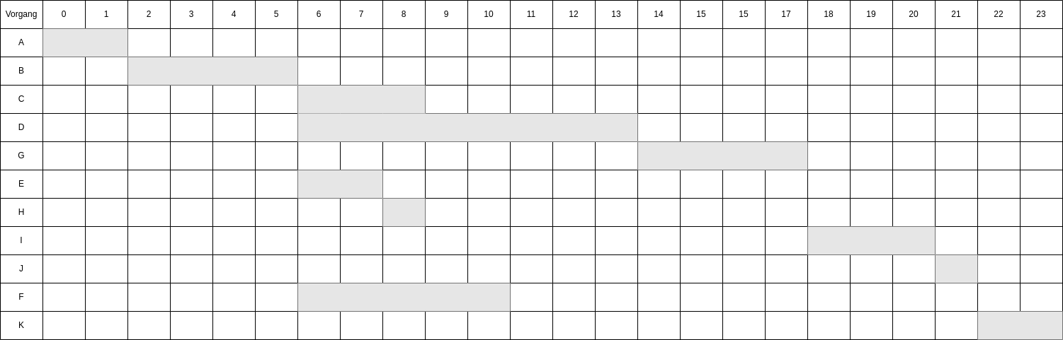 drawio: gantt-diagramm drawio: gantt-diagramm