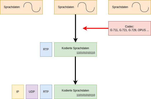 drawio: kapselung-sprache