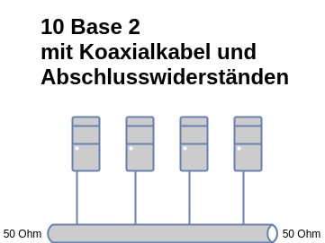 drawio: 10base-2 drawio: 10base-2