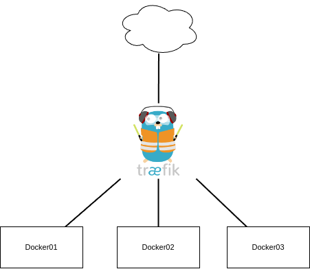drawio: traefik-docker-swarm-01