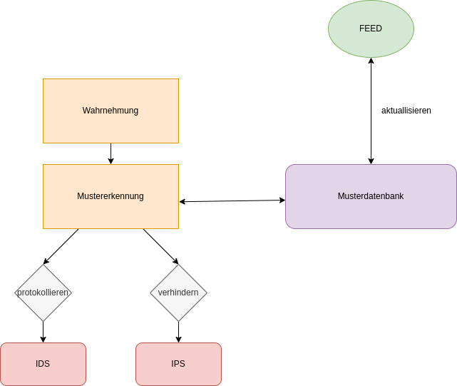 drawio: ids-ips drawio: ids-ips