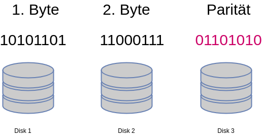 drawio: Paritaet-Raid1 drawio: Paritaet-Raid1