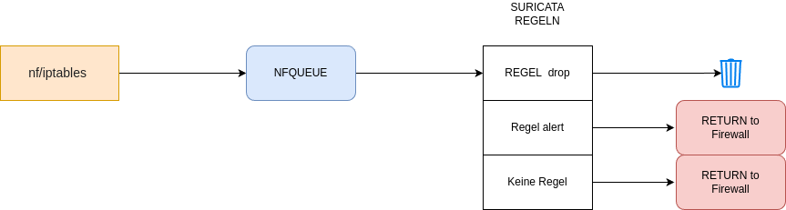 drawio: ips drawio: ips