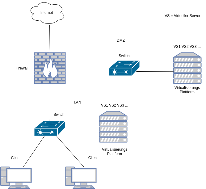 drawio: beispiel-netz
