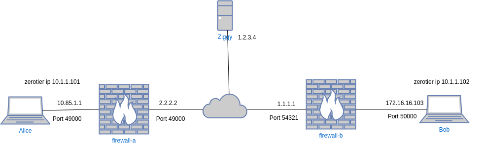 drawio: hole-punching-2 drawio: hole-punching-2