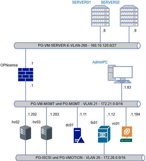 drawio: vsphere-2-aufgaben drawio: vsphere-2-aufgaben