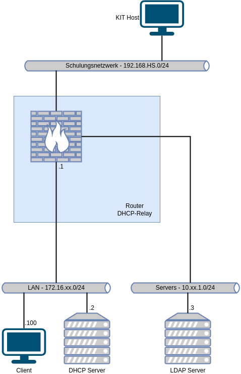 drawio: 5102-ldap-01 drawio: 5102-ldap-01