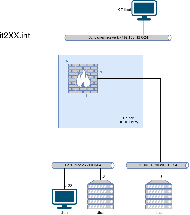 drawio: 5102-ldap-01 drawio: 5102-ldap-01