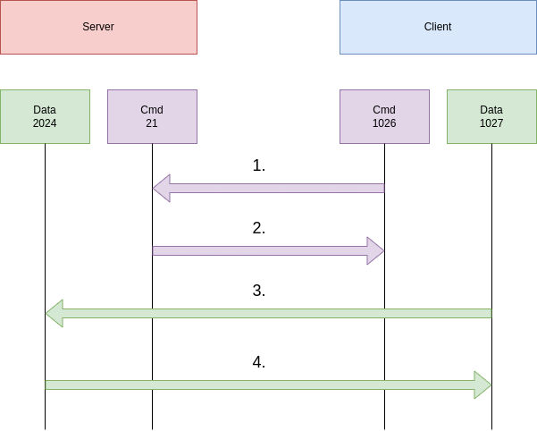 drawio: ftp-passiv drawio: ftp-passiv