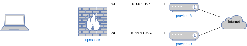 drawio: OPNsense Multiwan