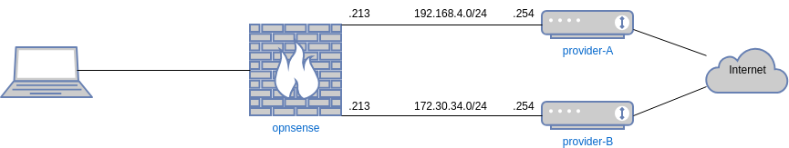 drawio: OPNsense Multiwan drawio: OPNsense Multiwan