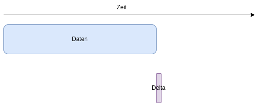 drawio: snapshot-2.1