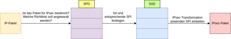 drawio: spd-sad drawio: spd-sad
