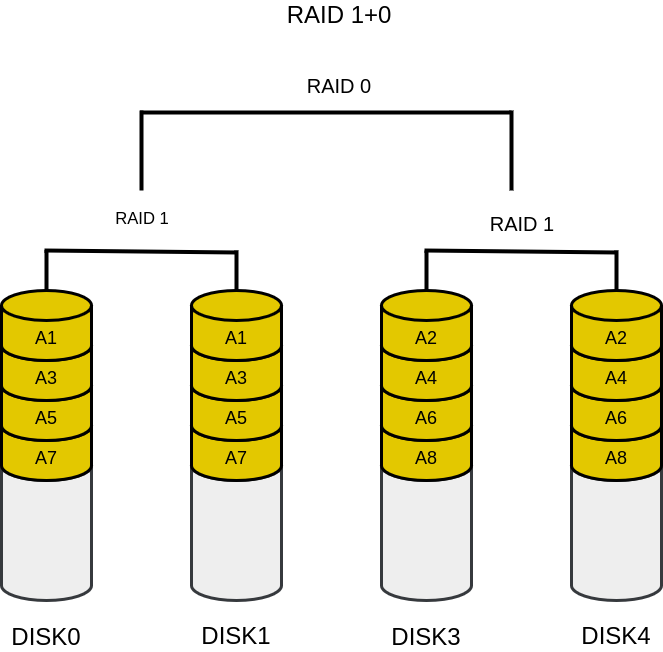 drawio: raid10