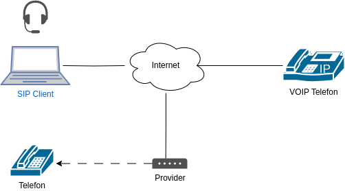 drawio: voip-22 drawio: voip-22